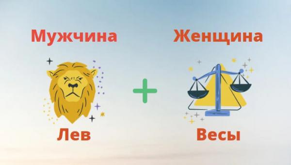 Гороскоп Львов На 2023 Мужчин